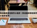 长兴狗动图表情包制作小程序（狗动图表情包制作小程序免费）